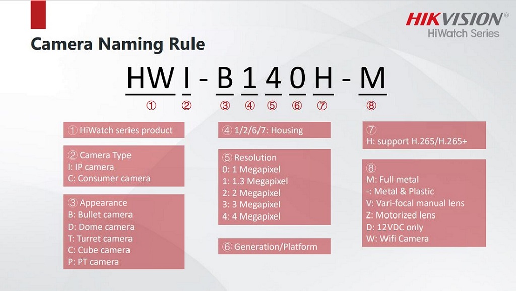 namingrule camera