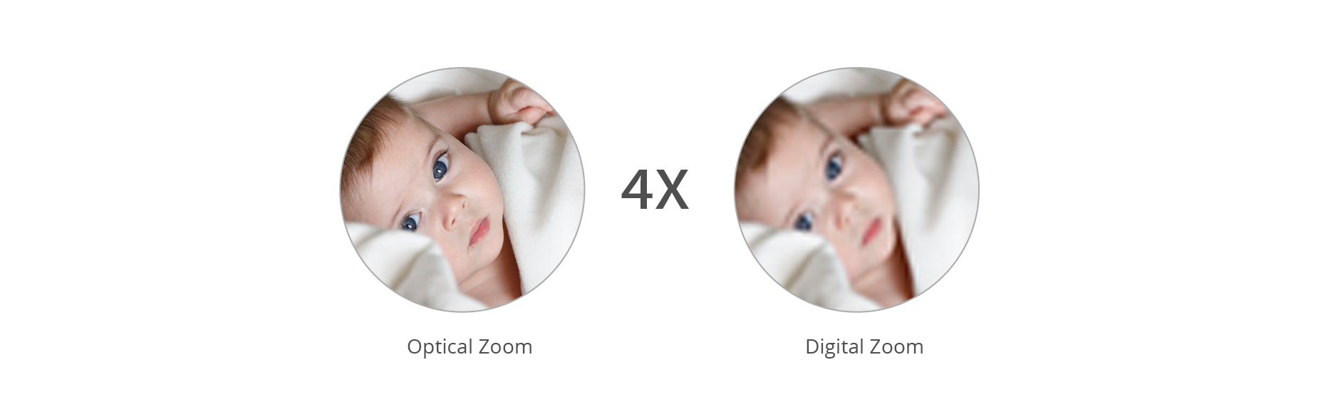 Caméra de sécurité FHD avec zoom 4x